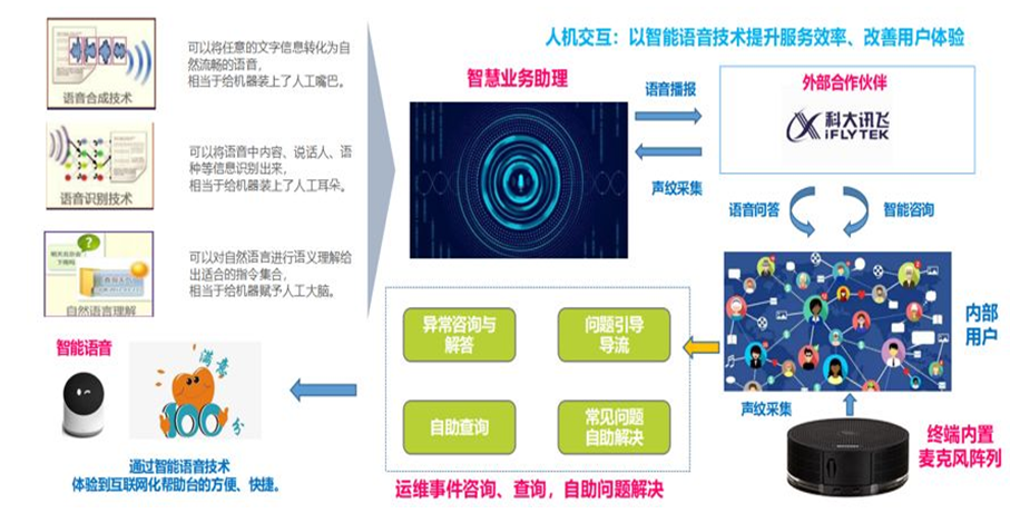 数据驱动服务运营的理论与实务 信息技术咨询服务的演进与实施